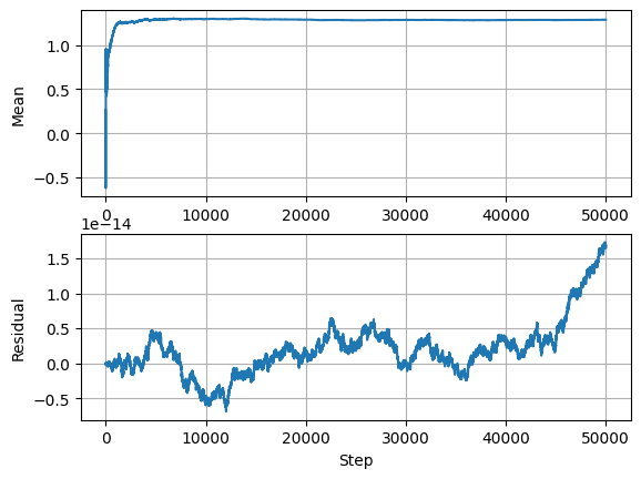 Mean and Residuals for 50k Steps